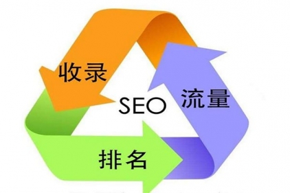 网站搜索引擎优化比广告更有效